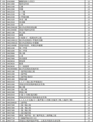 好消息！明天起，1464项产品提高出口退税率（附清单）-10.jpg