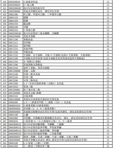 好消息！明天起，1464项产品提高出口退税率（附清单）-12.jpg