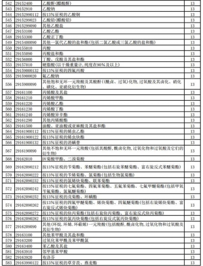 好消息！明天起，1464项产品提高出口退税率（附清单）-14.jpg