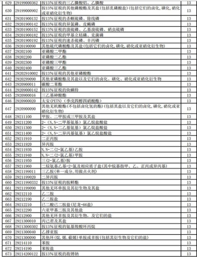 好消息！明天起，1464项产品提高出口退税率（附清单）-16.jpg