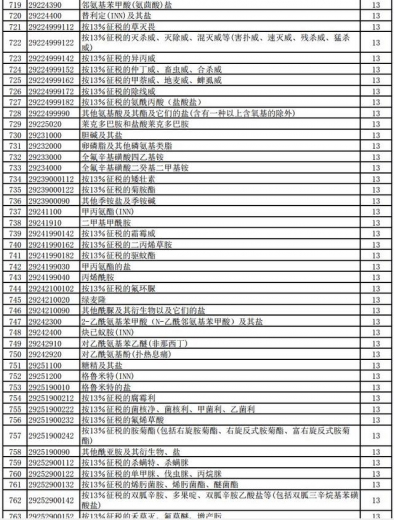 好消息！明天起，1464项产品提高出口退税率（附清单）-18.jpg