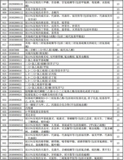 好消息！明天起，1464项产品提高出口退税率（附清单）-20.jpg