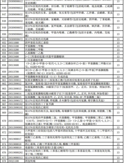 好消息！明天起，1464项产品提高出口退税率（附清单）-21.jpg