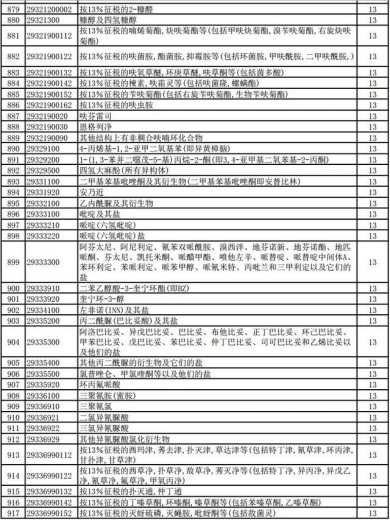 好消息！明天起，1464项产品提高出口退税率（附清单）-22.jpg