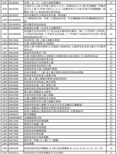 好消息！明天起，1464项产品提高出口退税率（附清单）-26.jpg