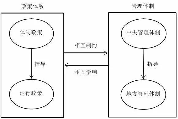 中外保税区发展市场对比中外保税区差异性分析-2.jpg