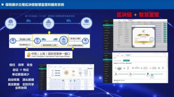 【聚焦】上海国际贸易单一窗口“区块链+”系列成果发布！-4.jpg