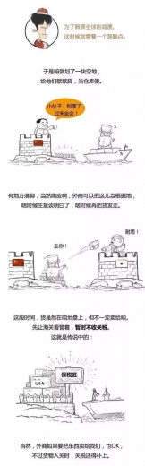 什么是保税区？什么是自贸区？？？一图明白-5.jpg