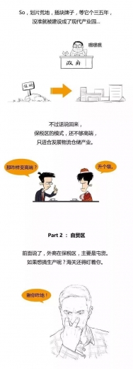 什么是保税区？什么是自贸区？？？一图明白-8.jpg