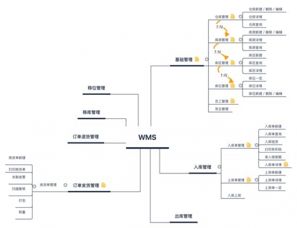 图解保税仓储业务流程：保税仓库如何进行仓储管理？-3.jpg