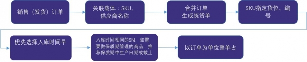 图解保税仓储业务流程：保税仓库如何进行仓储管理？-14.jpg