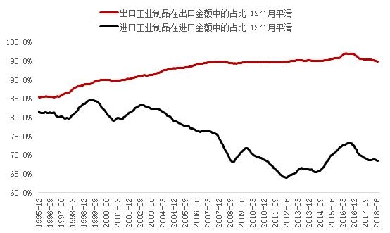 加工贸易是商品贸易顺差的顶梁柱-6.jpg