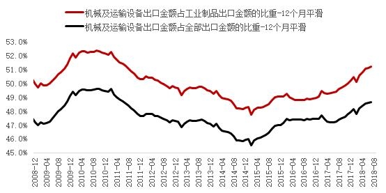 加工贸易是商品贸易顺差的顶梁柱-7.jpg