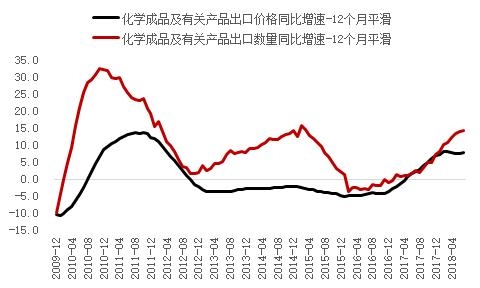 加工贸易是商品贸易顺差的顶梁柱-9.jpg