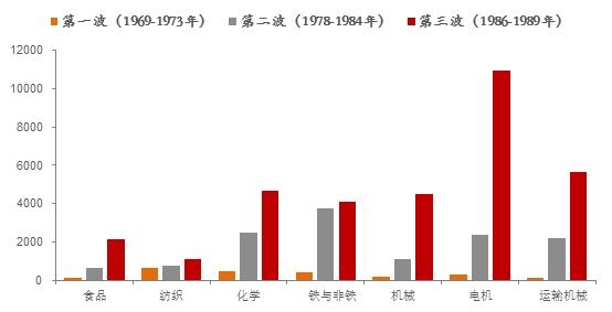 加工贸易是商品贸易顺差的顶梁柱-12.jpg