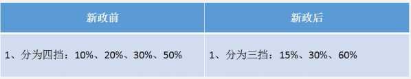 案例解析：跨境电商「保税」业务-16.jpg