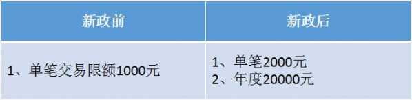 案例解析：跨境电商「保税」业务-17.jpg