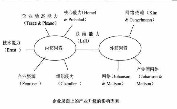 近年来发展加工贸易行业市场需求分析-2.jpg