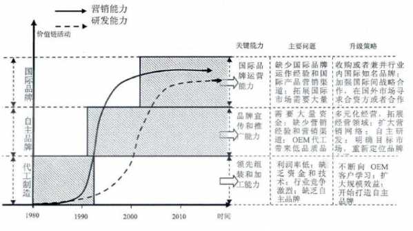 近年来发展加工贸易行业市场需求分析-3.jpg