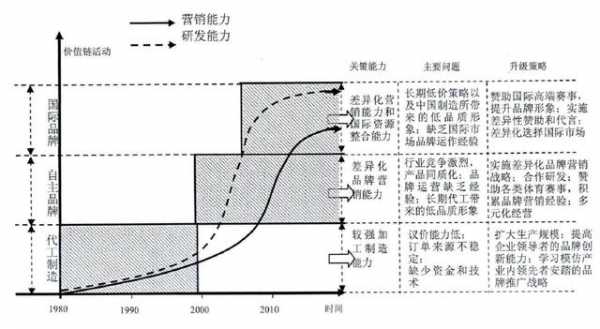 近年来发展加工贸易行业市场需求分析-4.jpg