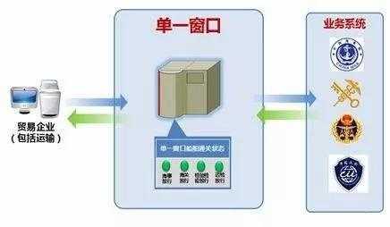 百问百答 ∣ 什么是国际贸易单一窗口？-1.jpg