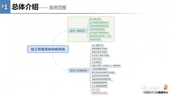 天津海关即将切换至金关二期，最强应对攻略来了(附操作PPT)-6.jpg