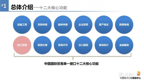 天津海关即将切换至金关二期，最强应对攻略来了(附操作PPT)-7.jpg