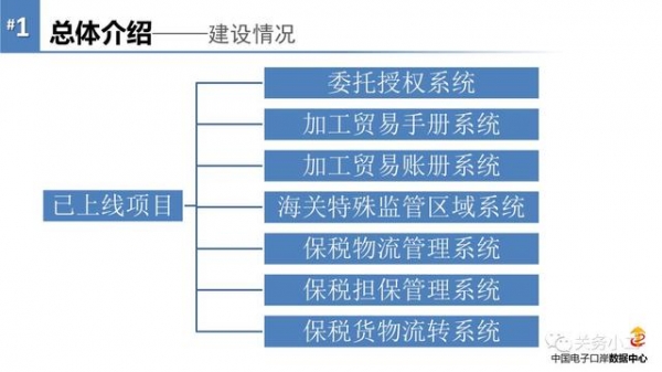 天津海关即将切换至金关二期，最强应对攻略来了(附操作PPT)-8.jpg