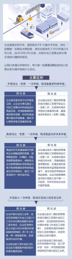 政策解读 | 海关加工贸易业务八大便利新规-3.jpg