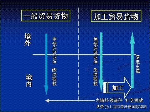 海关加工贸易业务如何办理？-1.jpg