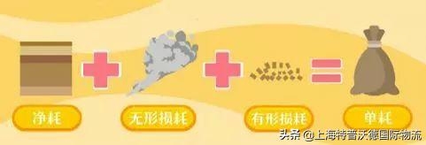 海关加工贸易业务如何办理？-2.jpg
