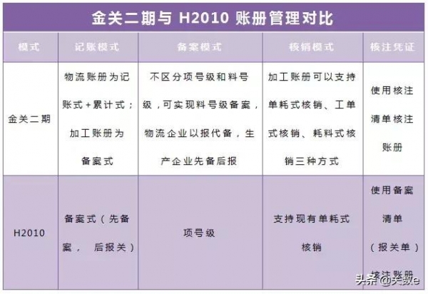 海关金关二期工程丨应时而生 顺势而为 乘势而上-2.jpg