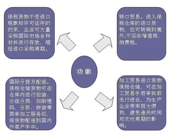 保税仓库是怎样炼成的？-6.jpg