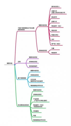 还有四天！海关“两步申报”即将开始！这些流程一定要注意-2.jpg