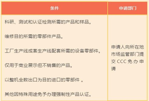 最新3C目录调整后，单一窗口报关单填报权威指南-6.jpg