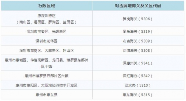 深圳海关发布金关二期加工贸易管理系统切换问题解答（汇总）-6.jpg