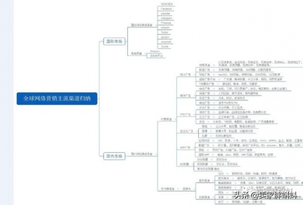 做外贸业务员是一种什么样的工作体验？-3.jpg