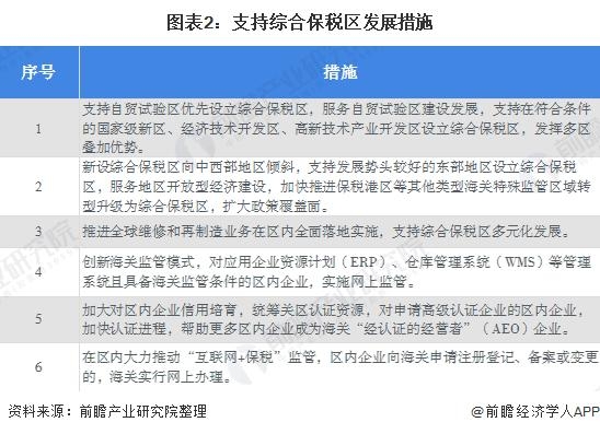 2020年中国保税区发展现状分析 经济指标持续转好-2.jpg