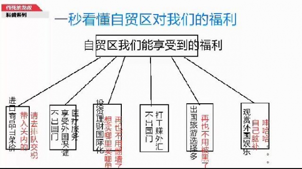 一秒看懂保税区和自贸区-6.jpg