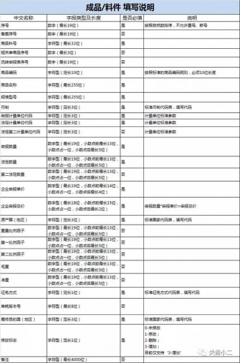 12月26日金关二期加工贸易系统更新，升级核注清单生成报关单等-1.jpg