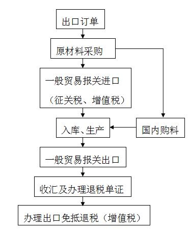 揭秘 | 你不知道的加工贸易-5.jpg