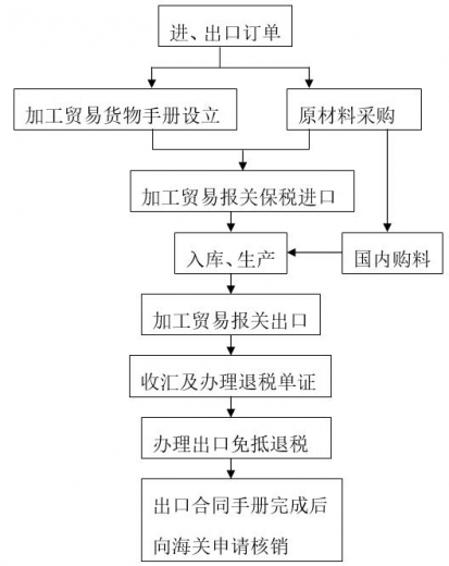 揭秘 | 你不知道的加工贸易-6.jpg