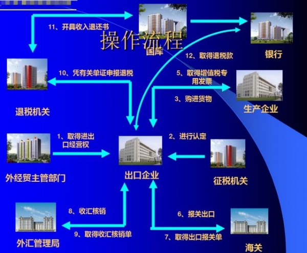 外贸会计：如果你精通（出口退税&成本核算），请不要点开本文-4.jpg