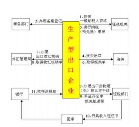 外贸会计：如果你精通（出口退税&成本核算），请不要点开本文-5.jpg