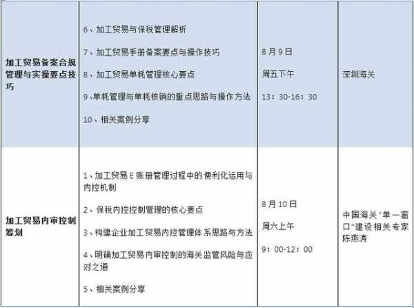 【通知】“金关二期应用下加工贸易实操合规与内控保税风险管理”培训-3.jpg