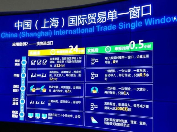 上海国际贸易单一窗口效率有多快？货物申报只需要半小时-2.jpg