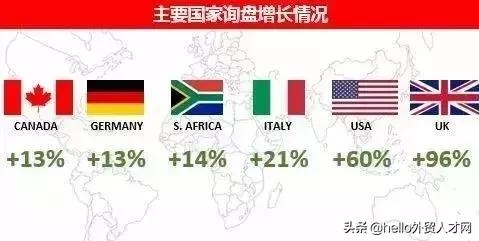 外贸业务员：从月薪3000走向月薪30000-11.jpg