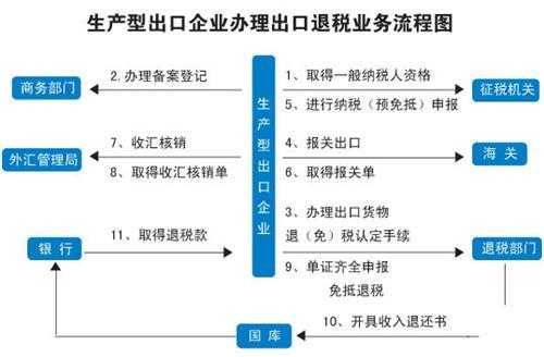 出口退税操作流程及计算方法-1.jpg