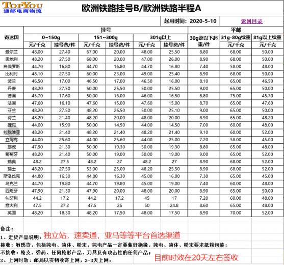 欧洲铁路