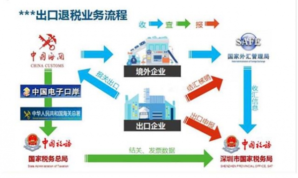 2020最新出口退税操作流程「完整干货版」-1.jpg